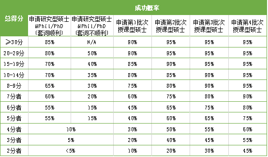 香港研究生留學(xué)招生官告訴你：當(dāng)我看申請(qǐng)者的材料時(shí)我在看什么？