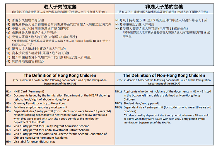 香港培僑書院信義學校第二批招生已開始，有需要的家長自行申請