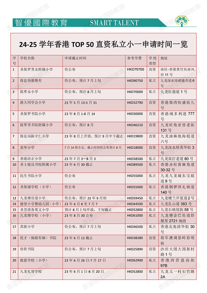 24-25學(xué)年香港TOP 25直資私立小一申請時(shí)間一覽