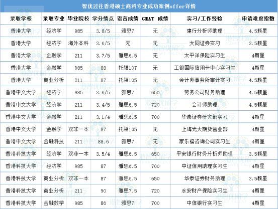 為什么不建議家境普通的學生讀商科？