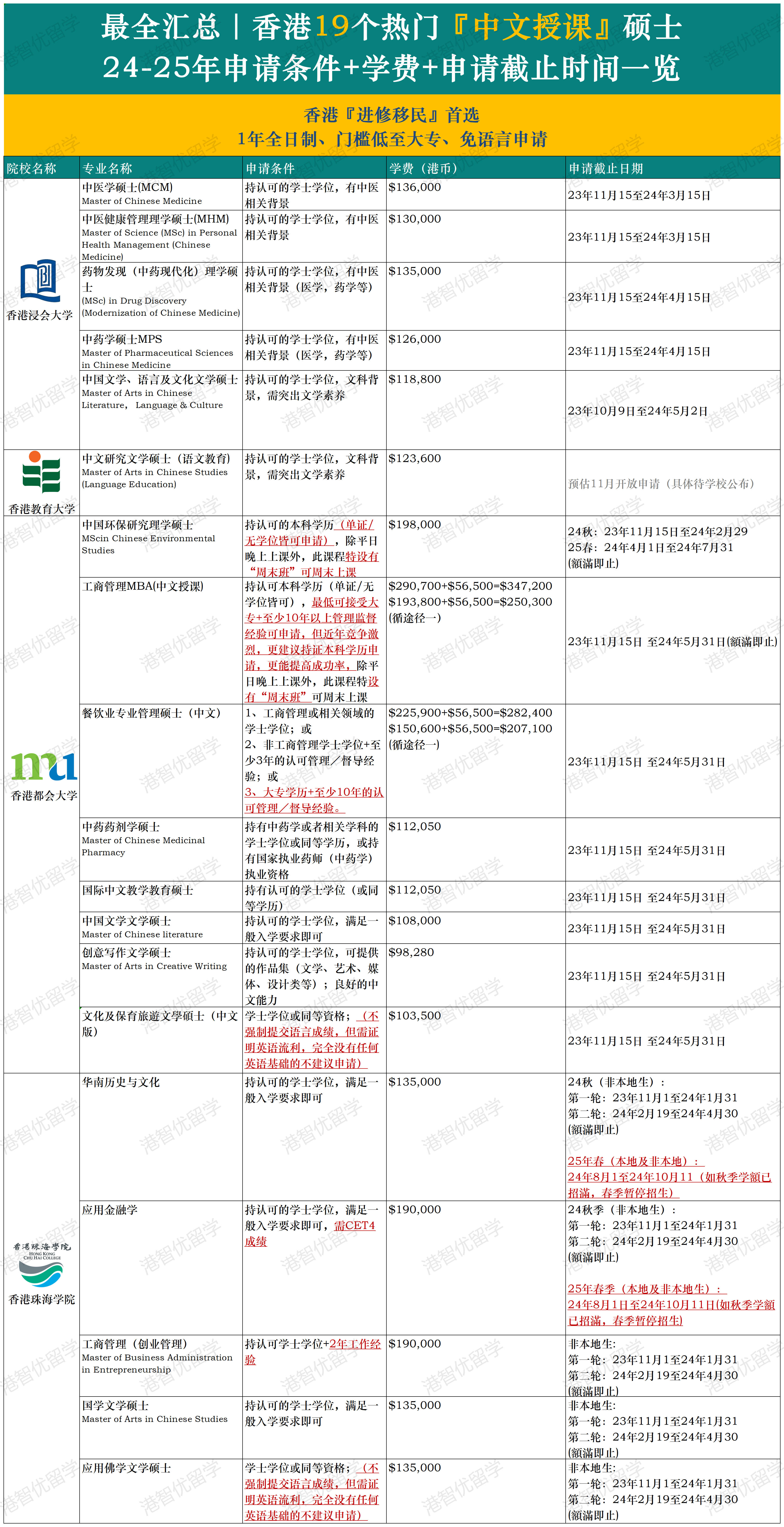 進修-19專業.png