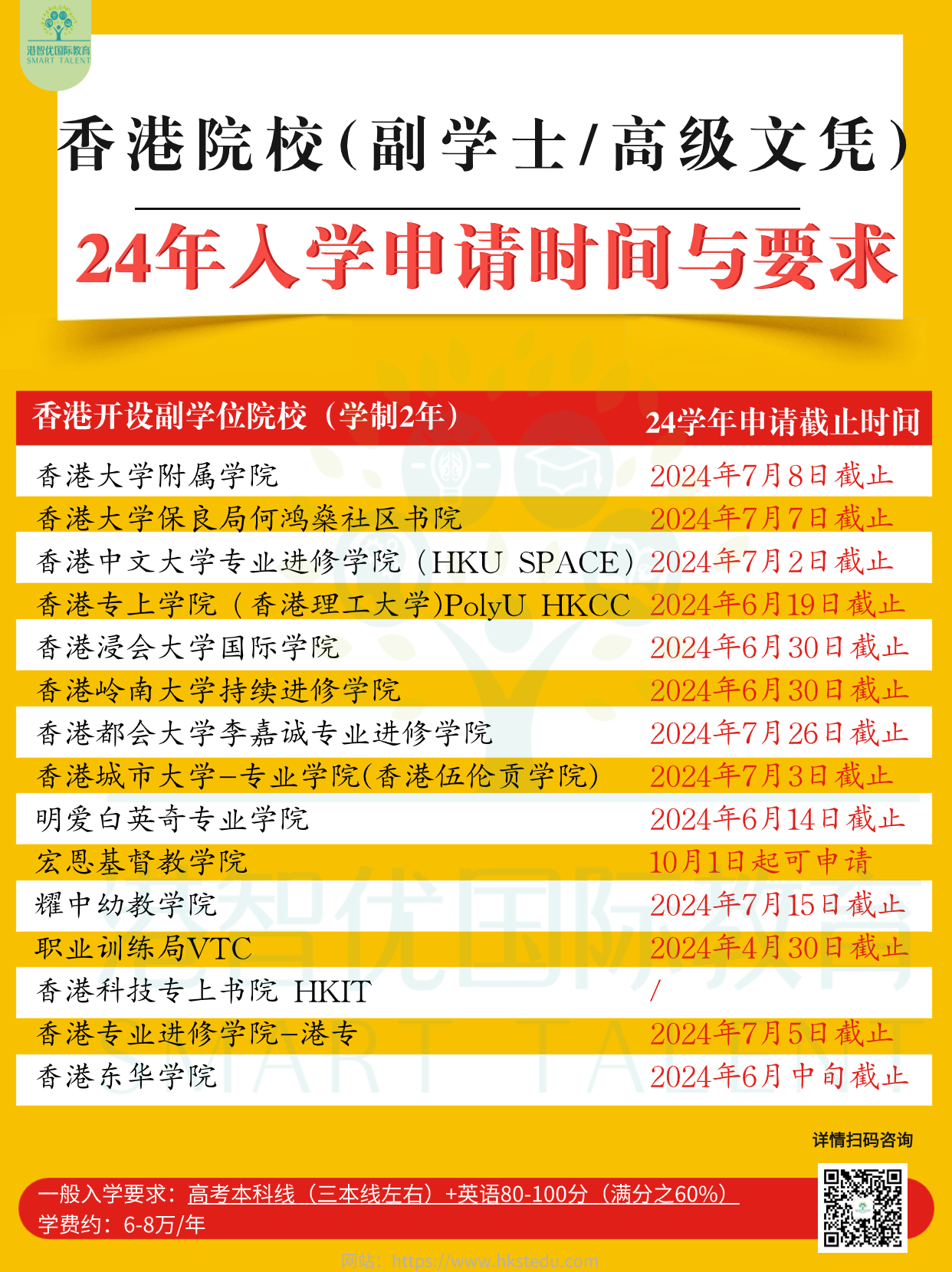 副學(xué)士申請(qǐng)時(shí)間與要求、院校.png
