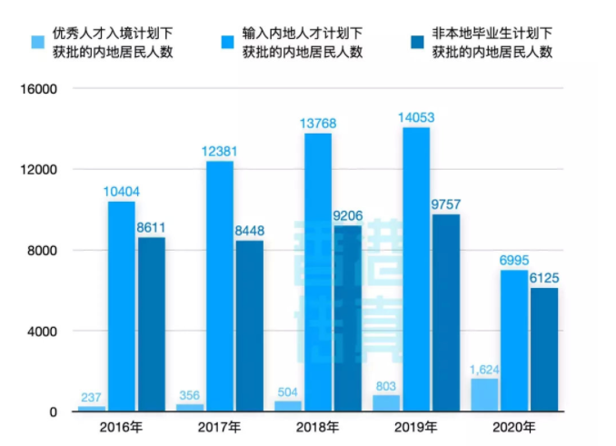 香港優學移民怎么樣（香港優學移民2020年相比2019年增幅100%）