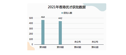 代辦香港移民好嗎（決定香港優才獲批的關鍵）