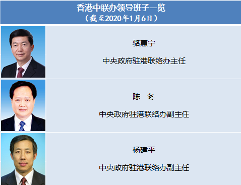 香港中聯辦現任領導班子成員名單（ 中聯辦是干嘛的）