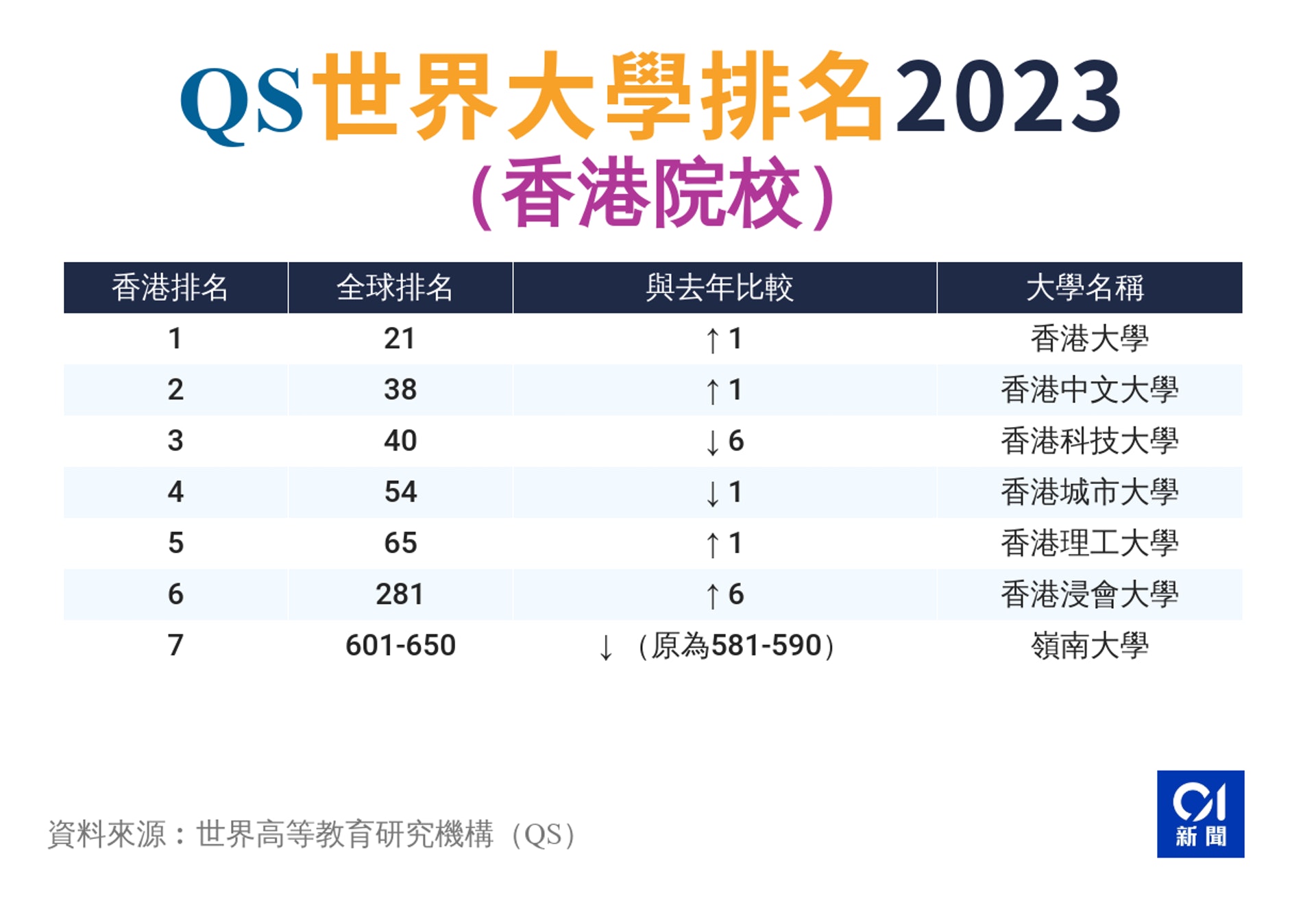 內地考生如何報考香港大學