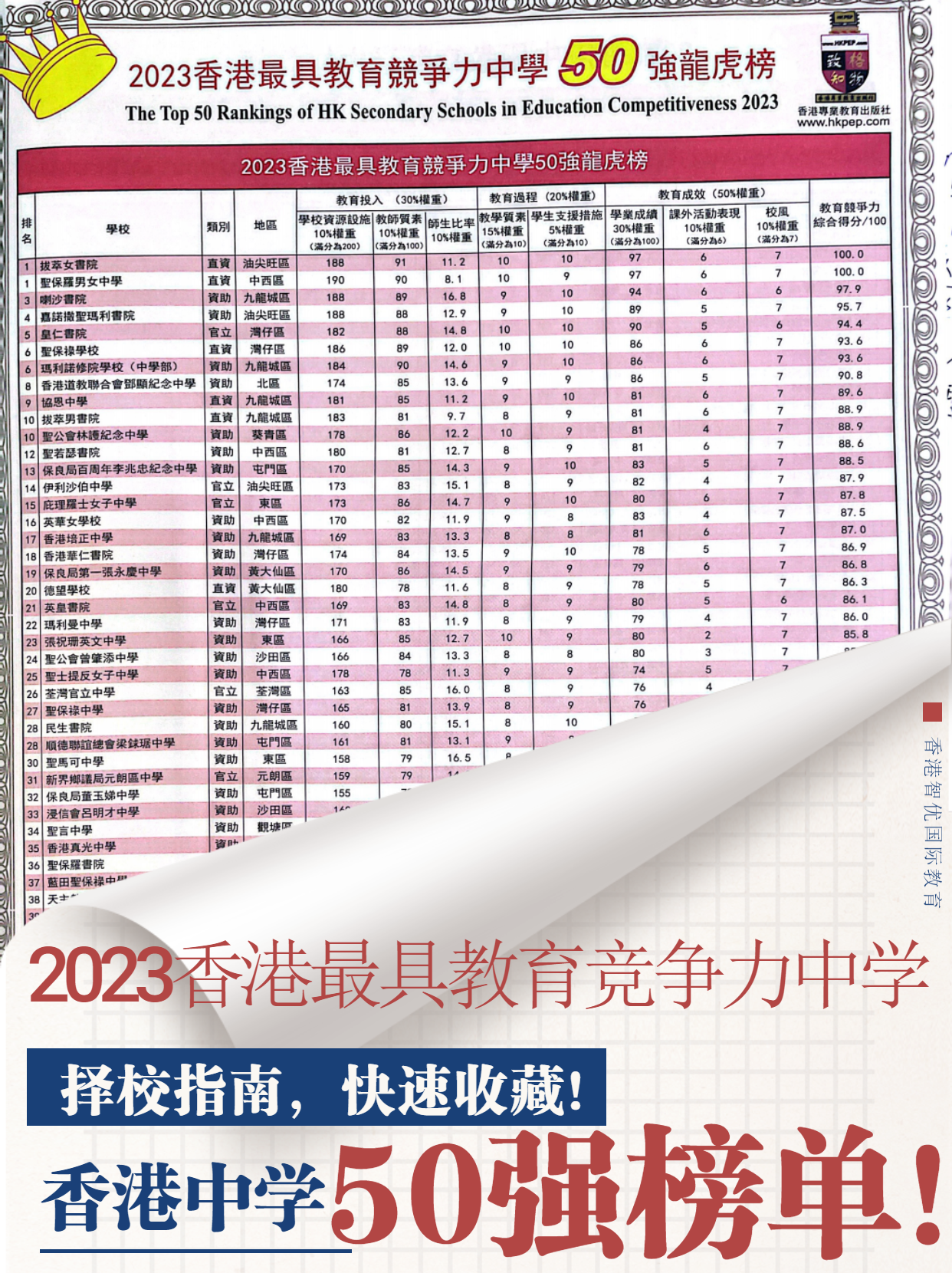 香港中學(xué)50強(qiáng) 榜單（香港中學(xué)排行榜）