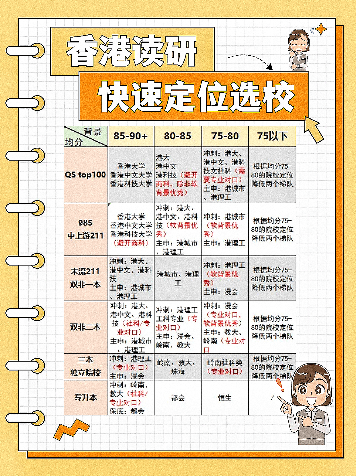 香港讀研，你適合去哪所學校？