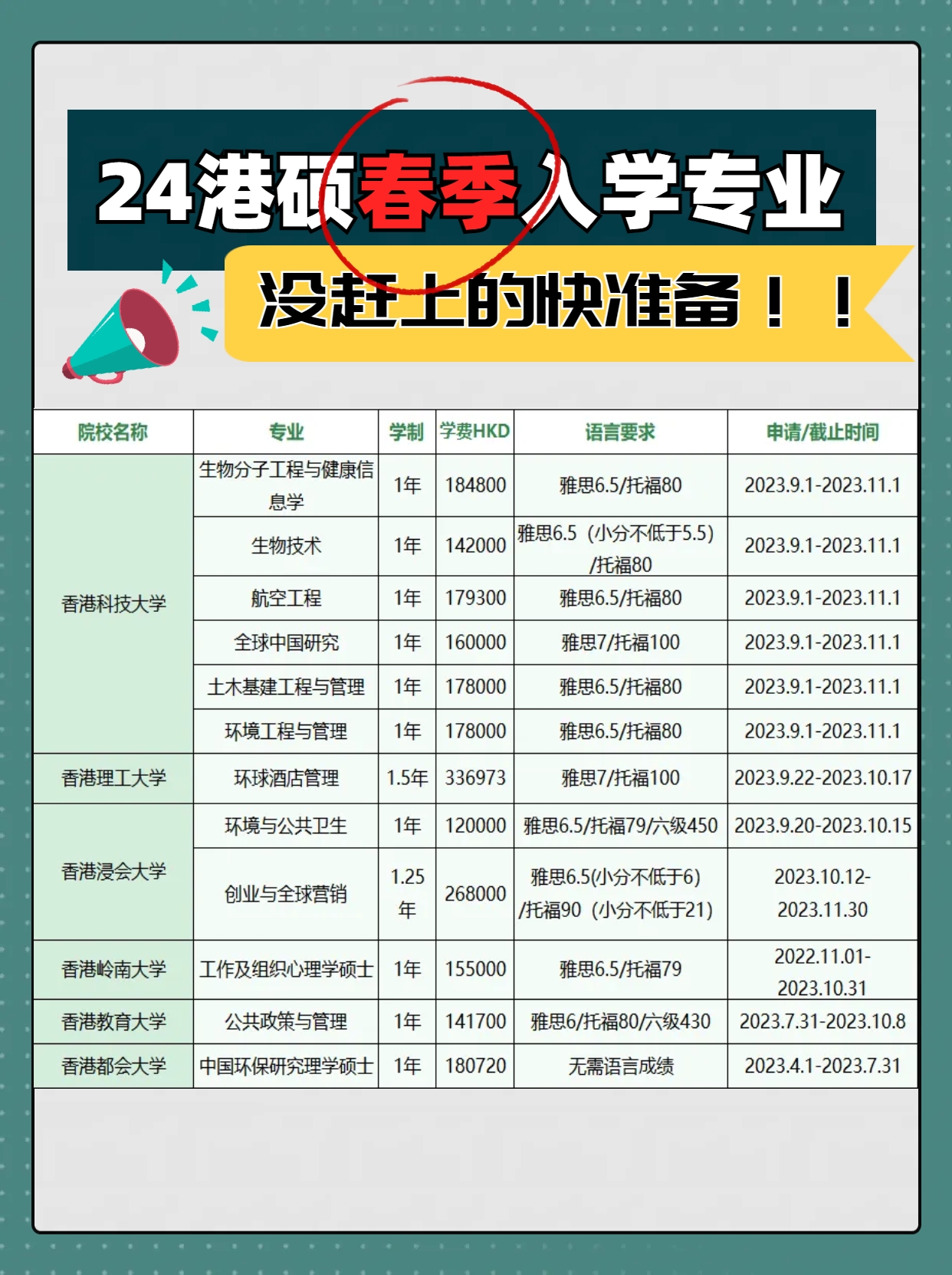 截止九月！！最新24香港碩士春季入學專業匯總