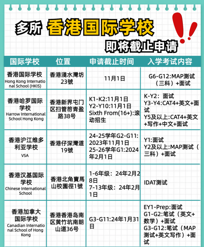 別錯過了！這幾所香港國際學校即將截止申請！