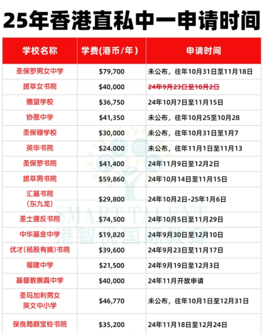 沒有呈分試怎么申請Band1中學？有這5種方式！