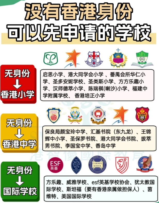 沒有香港身份？這些學校可以先申請再補交！