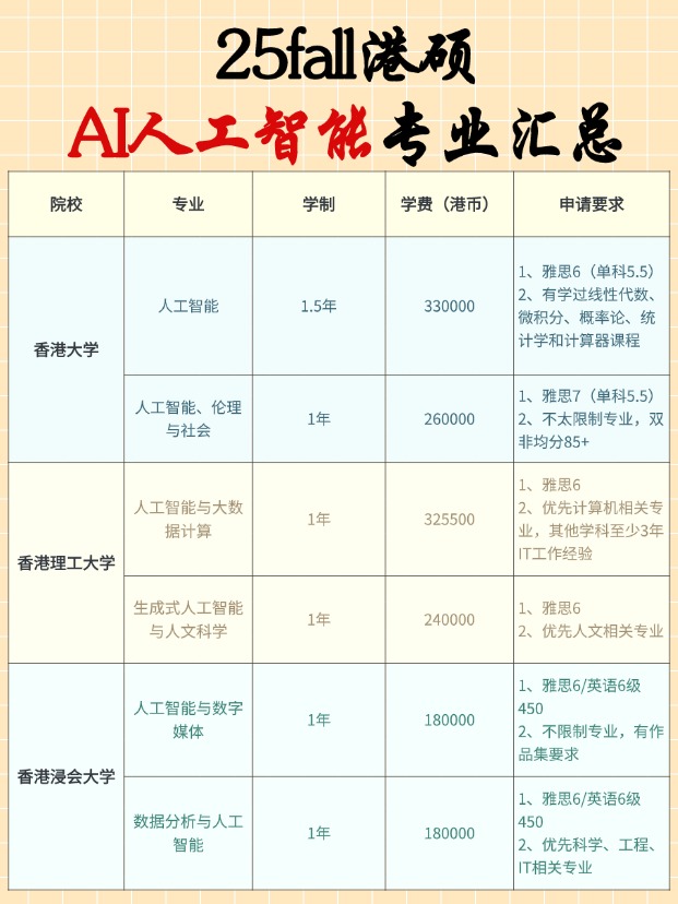 香港AI碩士專(zhuān)業(yè)有哪些學(xué)校？申請(qǐng)要求匯總！