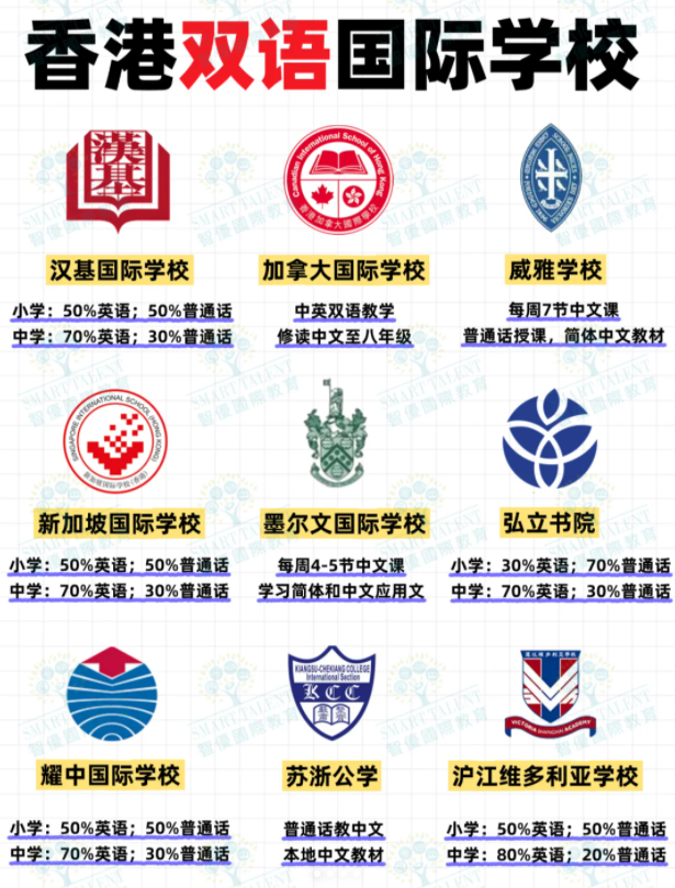 香港雙語國際學校有哪些？部分學校尚可申請！