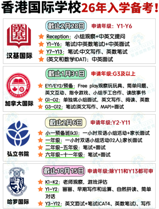 申請(qǐng)香港國際學(xué)校，一定要提前準(zhǔn)備！