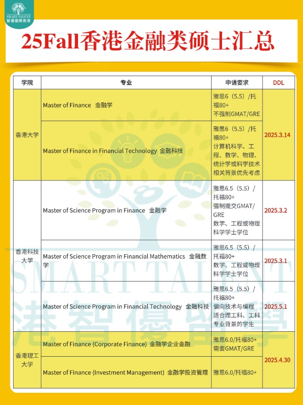 高年薪，香港金融類碩士專業申請明細盤點！