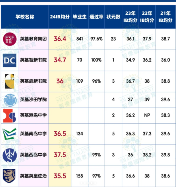 英基旗下8所中學，哪所更適合你？