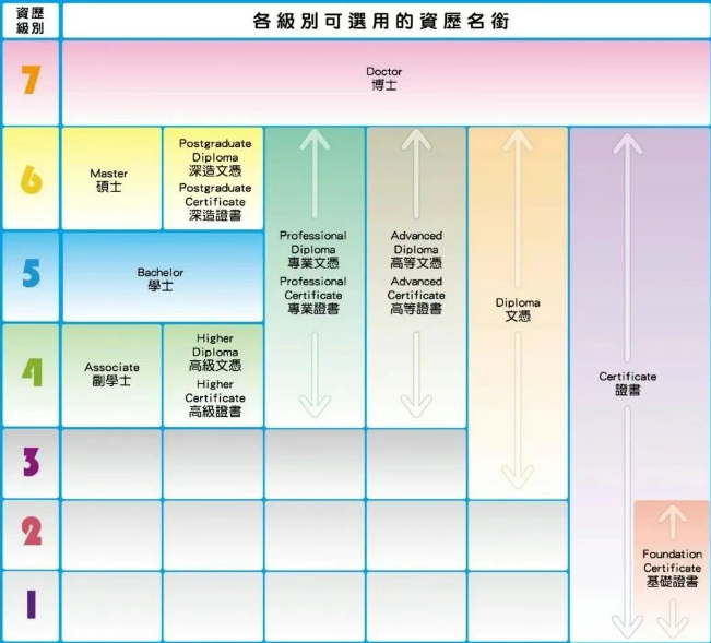 普娃如何逆襲讀港八大？副學(xué)位2+2升學(xué)，本科線可申